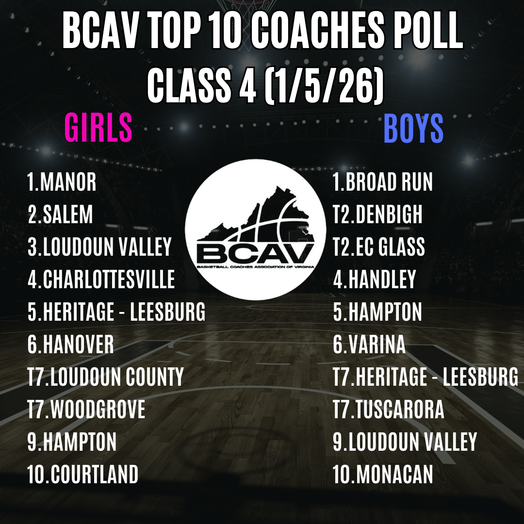 Class FOUR Poll