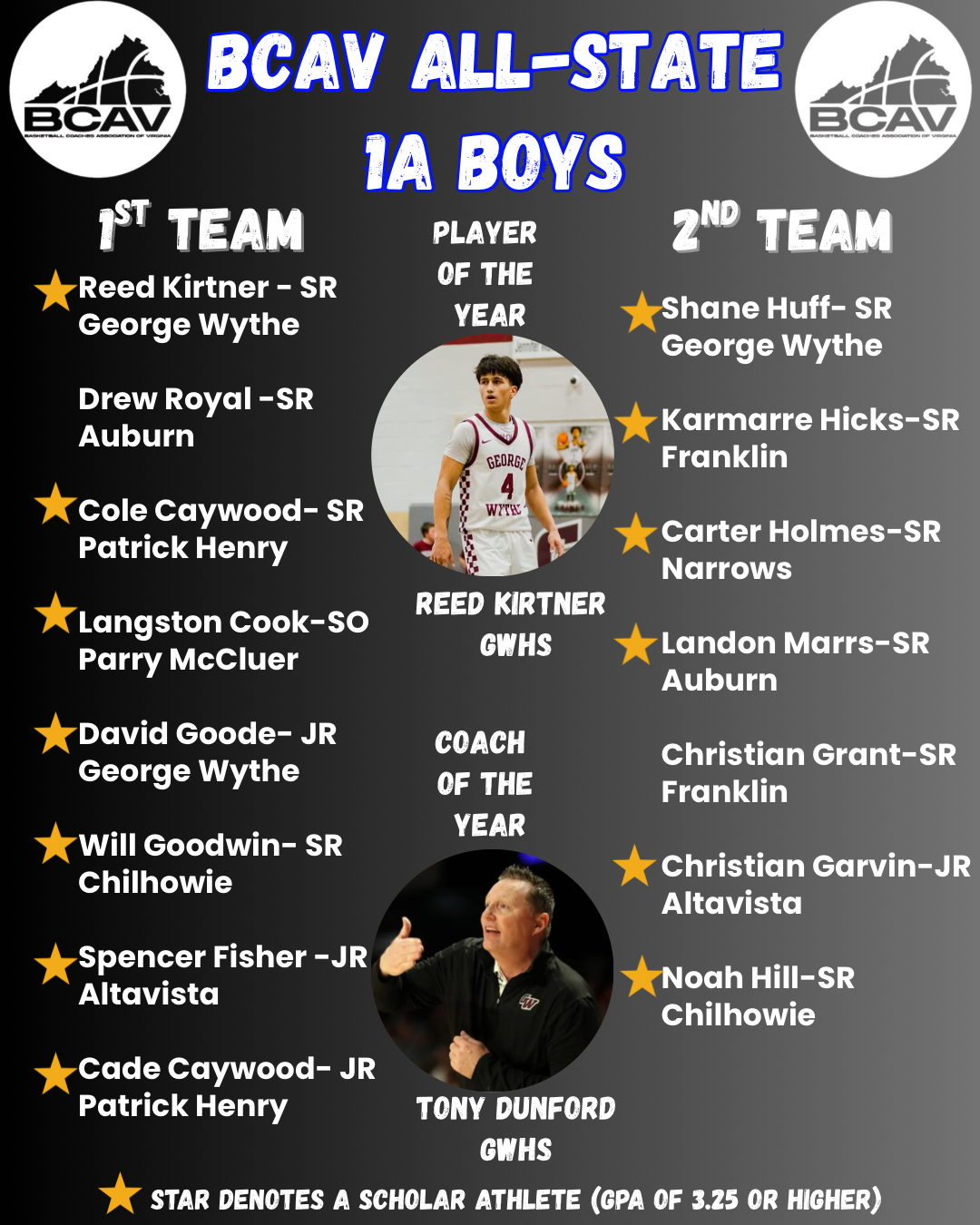 Class1BoysAllState